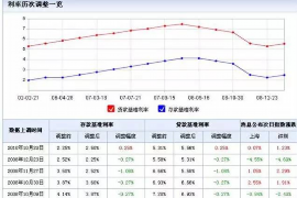 仪陇专业讨债公司，追讨消失的老赖